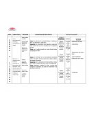 Proyecto del Tercer Lapso 4 grado