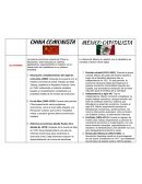 Comparación entre un pais comunista y uno capitalista