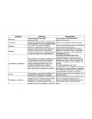 Clasificación de contratos