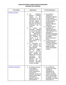 Caso de estudio consultorio nutricional. Análisis del entorno