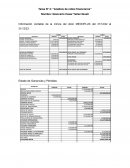 Tarea N° 02 “Análisis de ratios financieros”