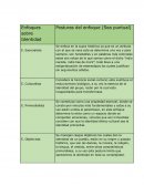 Antropologia psicologica. Posturas del enfoque (Sea puntual)