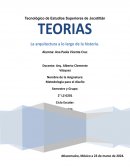 La historia de la arquitectura