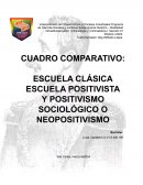Escuela clasica, escuela positivista y positivismo sociológico o neopositivismo