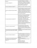 Evaluación diagnóstica: Derecho laboral