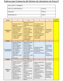 Rúbrica para evaluación del informe de laboratorio de física