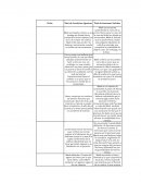 Análisis de conducta