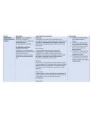 Temas y características principales de las Tic´s