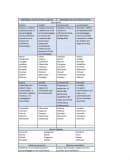 Habilidades de pensamiento superior е inferior