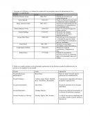 Principales autores de administración y las escuelas de administración