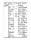 Cuadro comparativo sobre los tres enfoques de cooperación interacional