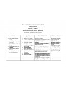 Minuta de reunión de la empresa tequilera Agave dorado