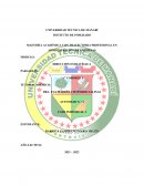 Caso sobre análisis interno Starbucks