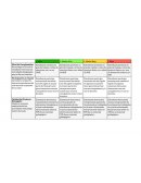 Rúbrica de evaluación formativa