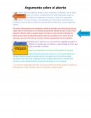 Argumento sobre el aborto