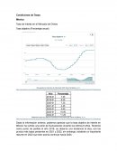 Condiciones de Tasas en México