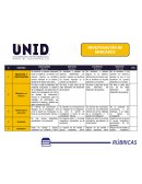 Estudio de mercado Snack