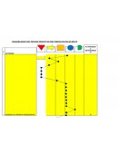 Diagrama básico del proceso productivo para fabricación pan de molde