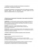 Modelo de negocio empresa Farmacéutica