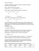 Yodinación de la acetona