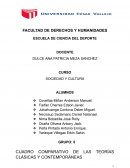 Sociedad y cultura. Cuadro comparativo de las teorías clásicas y contemporáneas