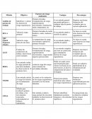 Cuadro comparativo de los métodos de análisis ergonómicos