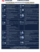 Cartilla Controles Críticos. Fragmentación de roca