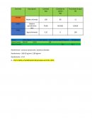 Manual de ejercicio Acetona