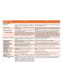 Objetivos de desarrollos sostenibles