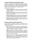 Concepto y clasificación de las relaciones jurídicas