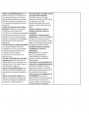 Preguntas de contaduría