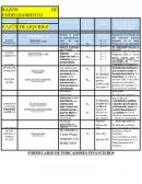 Formulario de indicadores financieros. Razón de liquidez