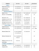 Fármacos veterinarios