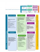 FODA y el análisis de tendencias I-Trend Canvas