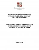 Análisis FODA para las dependencias de especialidad laboral de la corte superior de justicia de tacna