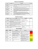 Nivel de riesgo. Criterios de probabilidad