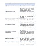 Características de la educación