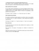 Valorización del bono de Industrias Manufactureras S.A