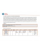 Control y supervisión de los riesgos existentes en la obra