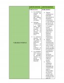 FODA de los estudiantes