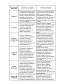 Entrevista asistencial y entrevista forense