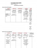 Cronograma de actividades escolares. Grado: 4°