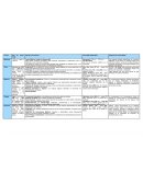 Culturas antiguas y su relación con la medicina