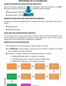¿Cómo se origina una investigación cientifica?