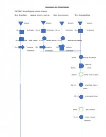 Diagrama de operaciones proceso: Ensamblaje de camión cisterna. Página 1