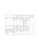 Instrumento de evaluación de la práctica