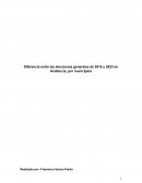 Diferencia entre las elecciones generales de 2015 y 2023 en Andalucía, por municipios