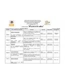 Proyecto escolar: “El rescate de la cultura”