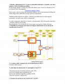 Diseño y dimensión la I.C.T. para un inmueble destinado a viviendas