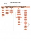 Caso: Electromoldes S.A.